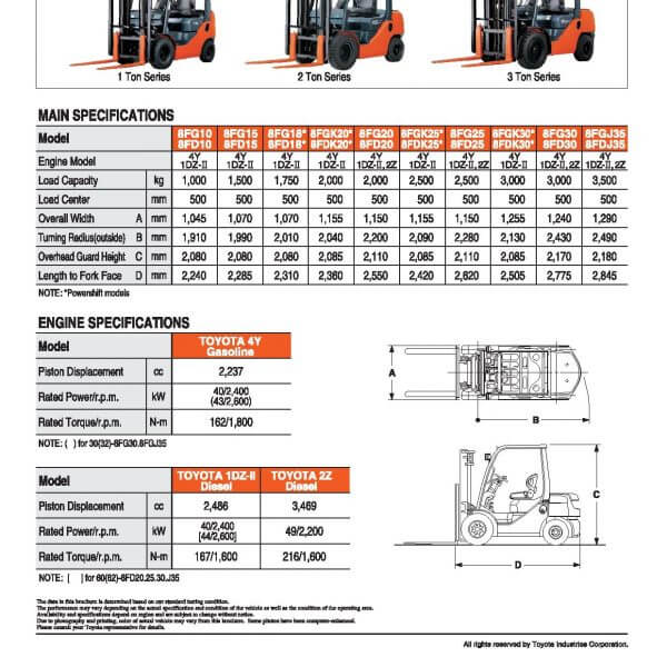 TOYOTA DIESEL FORKLIFT 8FD15-30 - Advance MHE Services Pte Ltd