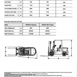 Toyota DIESEL FORKLIFT ASSEMBLE IN CHINA MODEL FDZN25- FDZN30 - Advance ...